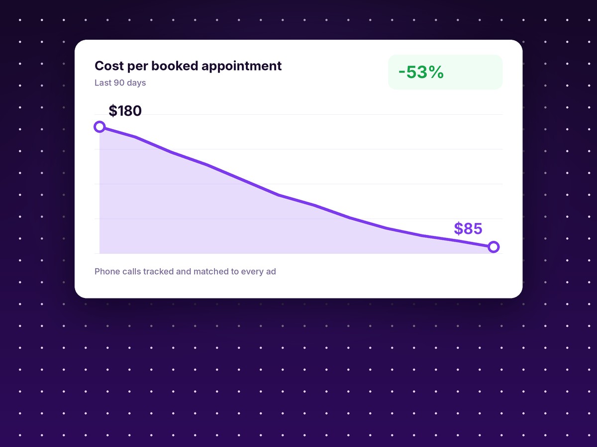 About Med spa lead generation